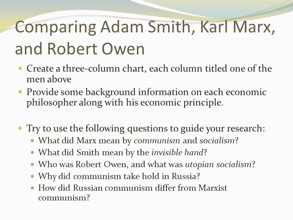 Difference Between Adam Smith and Karl Marx
